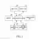 Fig. 02 - APPARATUS AND METHOD FOR PERFORMING CELL RESELECTION IN PORTABLE TERMINAL