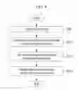 Fig. 05 - Apparatus and method for managing radio resources based on traffic pattern of user equipment