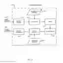 Fig. 04 - Personal location code