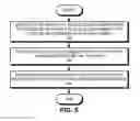 Fig. 05 - Facilitating a text message conversation using tele-links