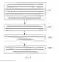 Fig. 14 - Method, apparatus and system for estimating channels