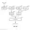 Fig. 15 - FORWARD ERROR CORRECTION SCHEDULING FOR AN IMPROVED RADIO LINK PROTOCOL