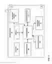 Fig. 04 - Mobile device display management