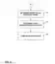 Fig. 07 - Mobile device display management