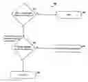 Fig. 01 - METHOD AND GAMING DEVICE FOR CONTROLLING USE OF ONE OR MORE PERIPHERAL DEVICES
