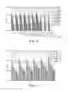 Fig. 03 - Methods and compositions for reducing seed bridging