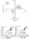 Fig. 06 - SIRTUIN 5 POLYMORPHISMS AND NEUROLOGICAL DISEASES
