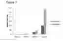 Fig. 06 - RAPID DISPLAY METHOD IN TRANSLATIONAL SYNTHESIS OF PEPTIDE