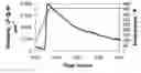 Fig. 01 - High temperature fracturing fluids and methods