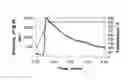 Fig. 02 - High temperature fracturing fluids and methods