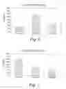 Fig. 07 - TREATMENT OF HIV