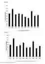 Fig. 04 - Peptide for augmenting and expression of BDNF and pharmaceutical composition for prevention and treatment of neurodegenerative diseases including Alzheimer's disease or Parkinson's disease, comprising the same