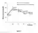 Fig. 02 - Peptide compositions and methods for treating patients