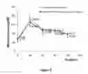 Fig. 03 - Peptide compositions and methods for treating patients