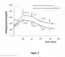 Fig. 04 - Peptide compositions and methods for treating patients