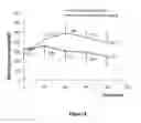 Fig. 05 - Peptide compositions and methods for treating patients