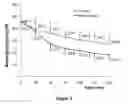 Fig. 06 - Peptide compositions and methods for treating patients