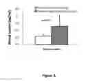 Fig. 07 - Peptide compositions and methods for treating patients