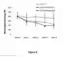 Fig. 09 - Peptide compositions and methods for treating patients