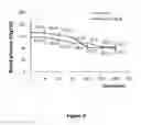 Fig. 10 - Peptide compositions and methods for treating patients