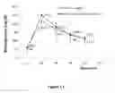 Fig. 12 - Peptide compositions and methods for treating patients
