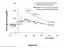 Fig. 19 - Peptide compositions and methods for treating patients