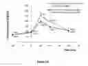 Fig. 20 - Peptide compositions and methods for treating patients
