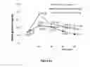 Fig. 22 - Peptide compositions and methods for treating patients