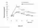 Fig. 24 - Peptide compositions and methods for treating patients