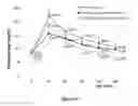 Fig. 26 - Peptide compositions and methods for treating patients