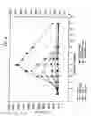 Fig. 06 - Thrombopoietic compounds