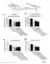 Fig. 06 - Method and compositions for treating stroke with fever