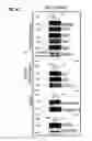 Fig. 08 - Method to Detect or Treat Painful Bladder Syndrome based on Relation to Quinone Oxidoreductase 1