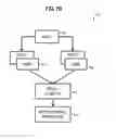 Fig. 15 - Method to Detect or Treat Painful Bladder Syndrome based on Relation to Quinone Oxidoreductase 1