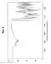 Fig. 09 - Anhydrous crystalline forms of N-[1-(2-ethoxyethyl)-5-(N-ethyl-N-methylamino)-7-(4-methylpyridin-2-yl-amino)-1H-pyrazolo[4,3-d]pyrimidine-3-carbonyl]methanesulfonamide