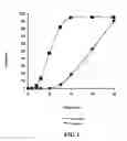 Fig. 02 - Moisture Resistant Container Systems for Rapidly Bioavailable Dosage Forms