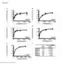 Fig. 06 - Class- and isoform-specific HDAC inhibitors and uses thereof
