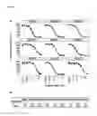 Fig. 10 - Class- and isoform-specific HDAC inhibitors and uses thereof