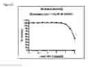 Fig. 25 - Class- and isoform-specific HDAC inhibitors and uses thereof