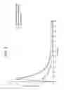Fig. 04 - Methods for concomitant administration of colchicine and a second active agent