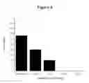 Fig. 07 - EMESIS TREATMENT