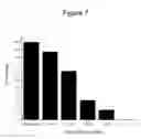 Fig. 08 - EMESIS TREATMENT