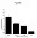 Fig. 09 - EMESIS TREATMENT