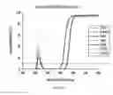 Fig. 05 - UV-stabilized protein-polymer compositions