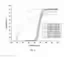 Fig. 08 - UV-stabilized protein-polymer compositions