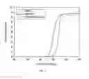 Fig. 09 - UV-stabilized protein-polymer compositions