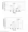 Fig. 03 - Modified binders for making fiberglass products