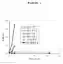 Fig. 02 - Process for solubilizing glucagon-like peptide 1 compounds