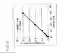 Fig. 07 - METHOD OF DETECTING OR QUANTITATING ENDOGENOUS WHEAT DNA AND METHOD OF DETERMINING CONTAMINATION RATE OF GENETICALLY MODIFIED WHEAT IN TEST SAMPLE