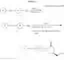 Fig. 29 - Compound having heterocyclic ring